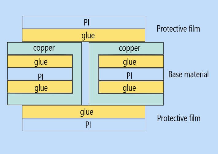 Common-double-sided-laminated-composition-01