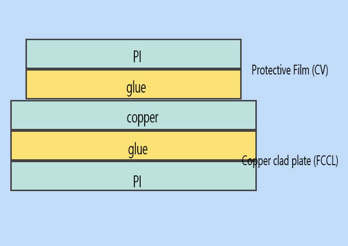 Common-single-panel-structure-diagram-01