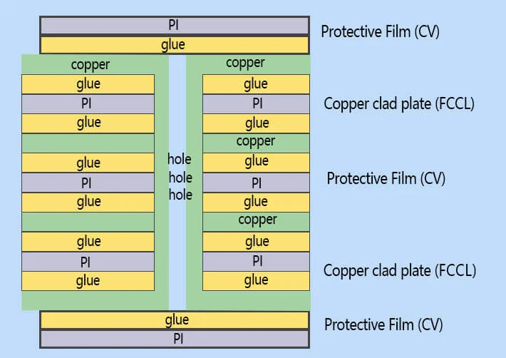 Multi-layer-board-structure-diagram-01