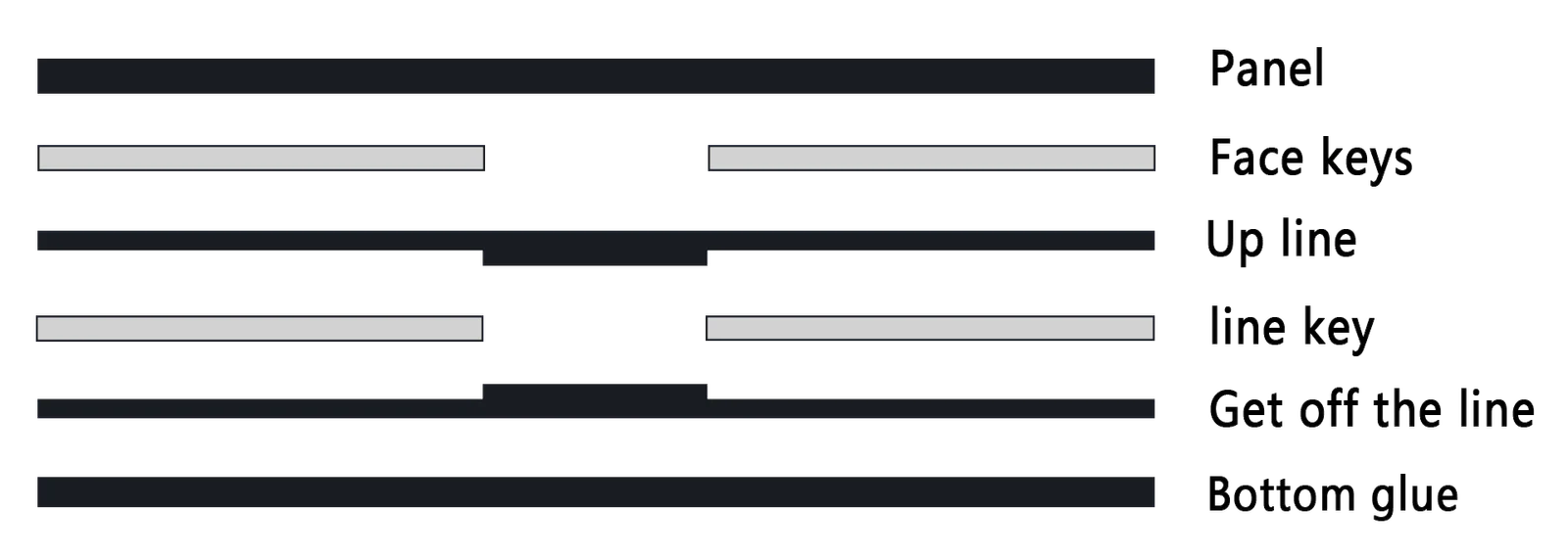 Non tactile membrane switch