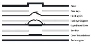 Tactile membrane switch