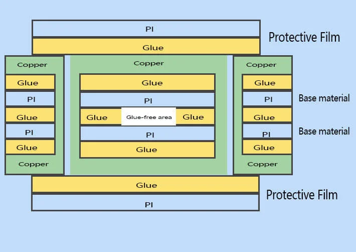 The-substrate-generates-a-double-sided-laminated-composition