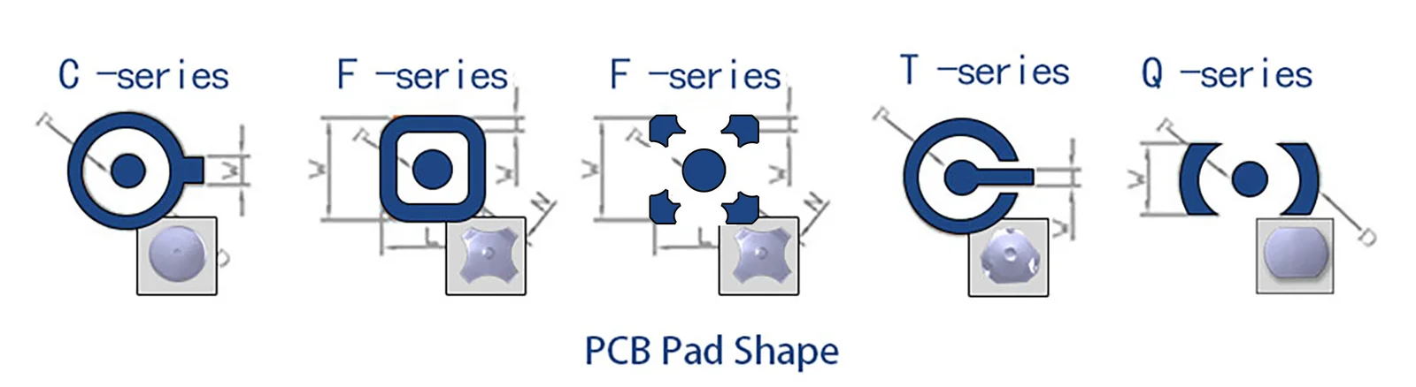 metal dome Design principles